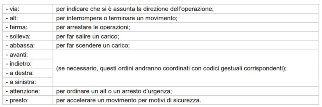 Prescrizioni Per La Comunicazione Verbale​